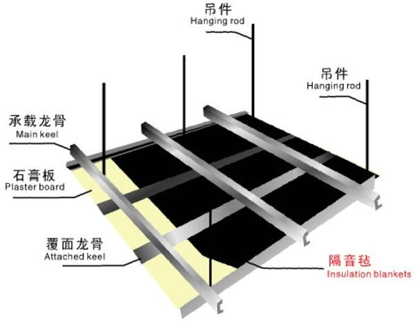 環(huán)保隔音氈是怎樣的？-佛山天階吸音板生產(chǎn)廠家